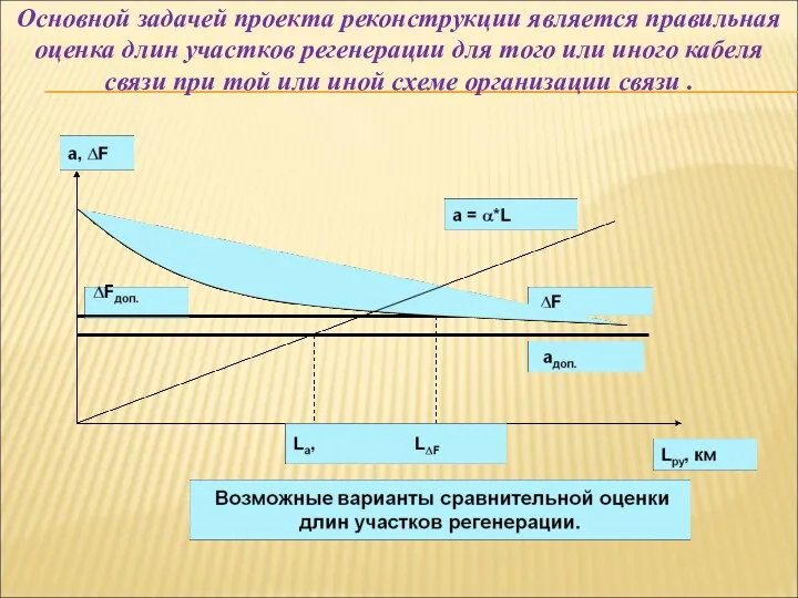 Основной задачей проекта реконструкции является правильная оценка длин участков регенерации для того или