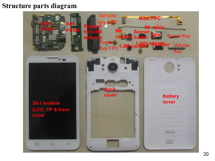 Structure parts diagram 3in1 module (LCD, TP & front cover