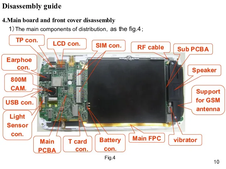 4.Main board and front cover disassembly 1）The main components of