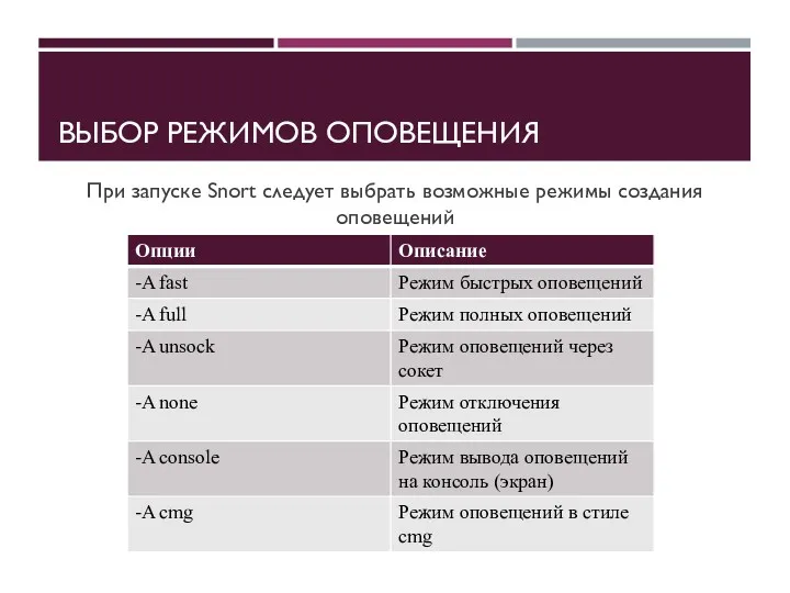 ВЫБОР РЕЖИМОВ ОПОВЕЩЕНИЯ При запуске Snort следует выбрать возможные режимы создания оповещений