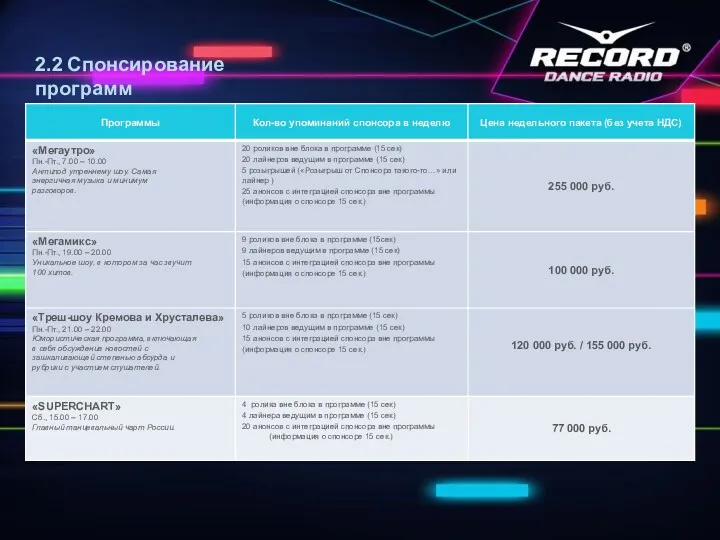 2.2 Спонсирование программ