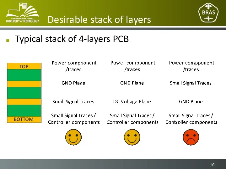 Desirable stack of layers Typical stack of 4-layers PCB