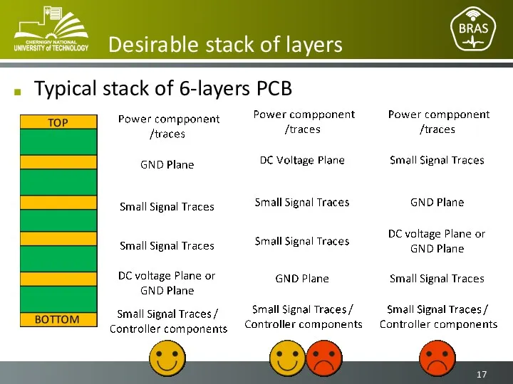 Desirable stack of layers Typical stack of 6-layers PCB