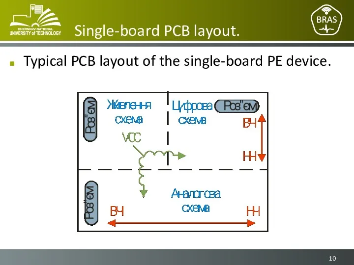 Single-board PCB layout. Typical PCB layout of the single-board PE device.