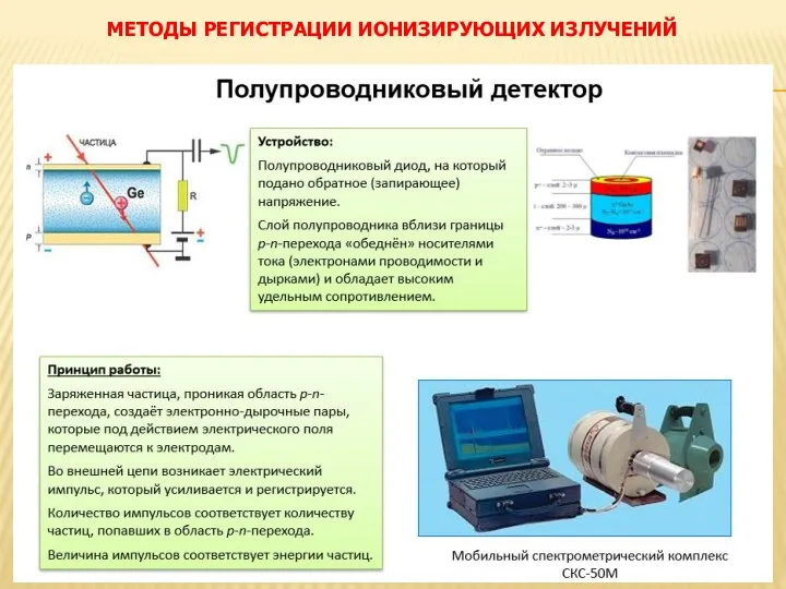 МЕТОДЫ РЕГИСТРАЦИИ ИОНИЗИРУЮЩИХ ИЗЛУЧЕНИЙ