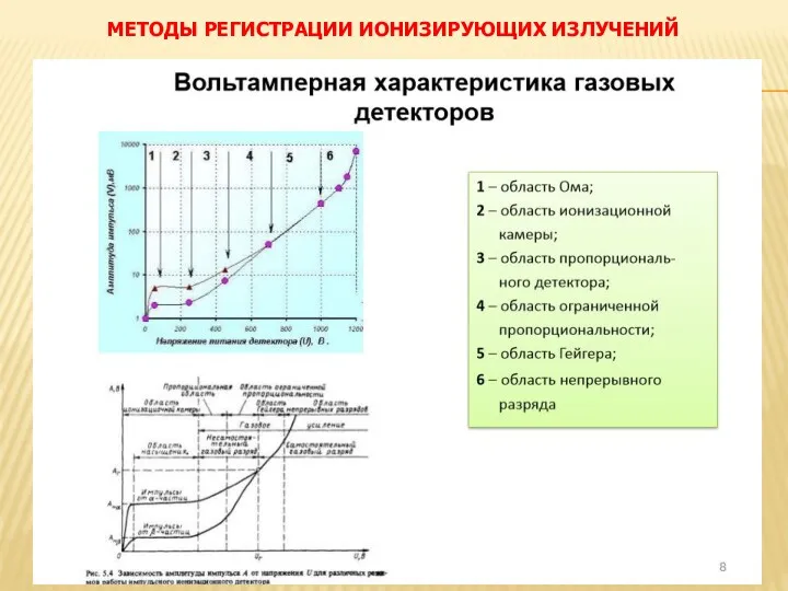 МЕТОДЫ РЕГИСТРАЦИИ ИОНИЗИРУЮЩИХ ИЗЛУЧЕНИЙ