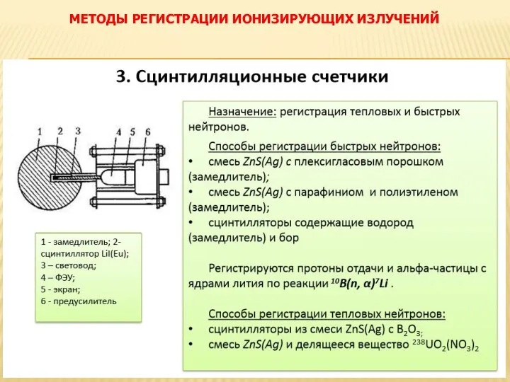 МЕТОДЫ РЕГИСТРАЦИИ ИОНИЗИРУЮЩИХ ИЗЛУЧЕНИЙ