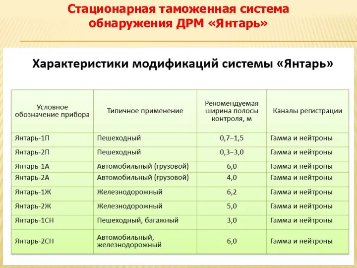 Стационарная таможенная система обнаружения ДРМ «Янтарь»