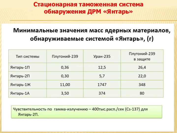 Стационарная таможенная система обнаружения ДРМ «Янтарь»