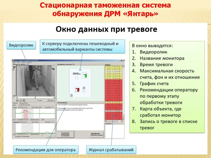Стационарная таможенная система обнаружения ДРМ «Янтарь»