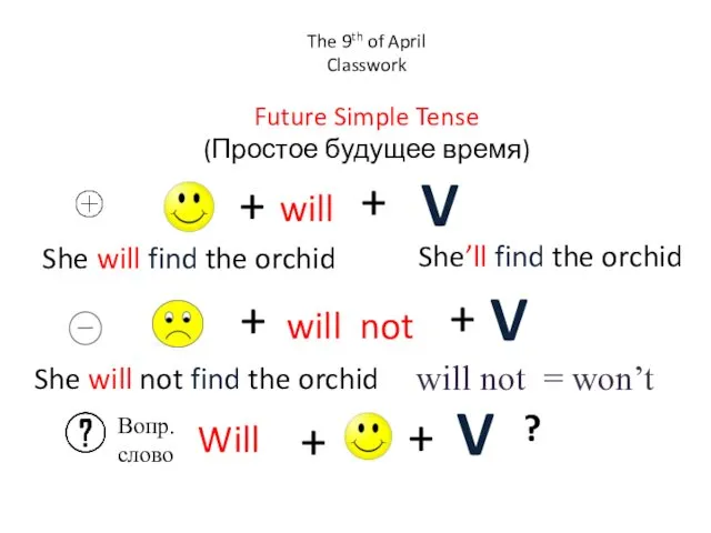 The 9th of April Classwork Future Simple Tense (Простое будущее время) + will