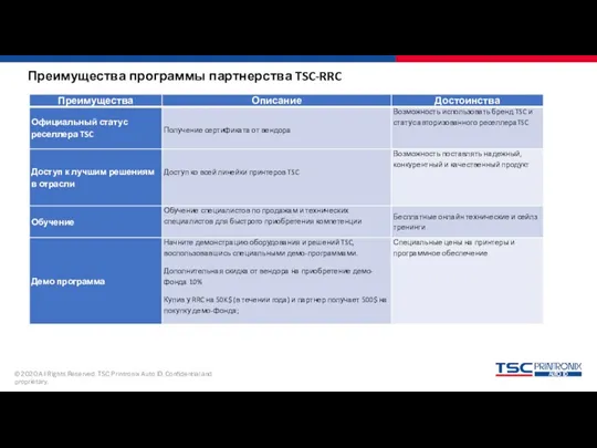 Преимущества программы партнерства TSC-RRC