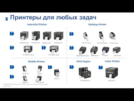 Принтеры для любых задач Alpha-2R TDM-20 Alpha-3R TDM-30 Alpha-4L PEX-1000