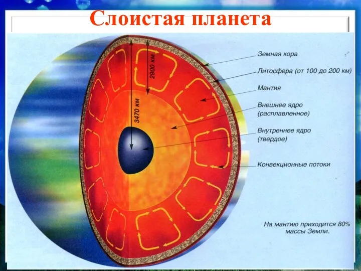 Слоистая планета н