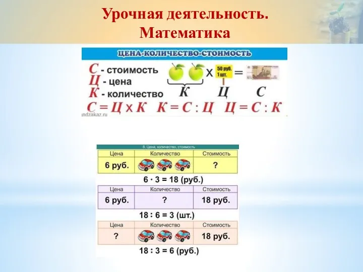 Урочная деятельность. Математика