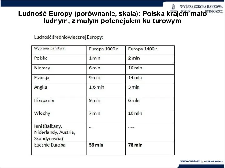 Ludność Europy (porównanie, skala): Polska krajem mało ludnym, z małym potencjałem kulturowym