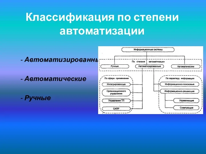 Классификация по степени автоматизации - Автоматизированные - Автоматические - Ручные