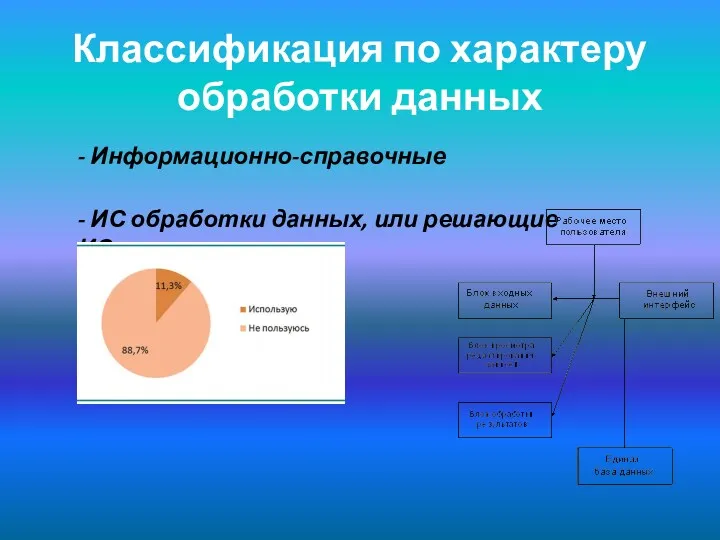 Классификация по характеру обработки данных - Информационно-справочные - ИС обработки данных, или решающие ИС