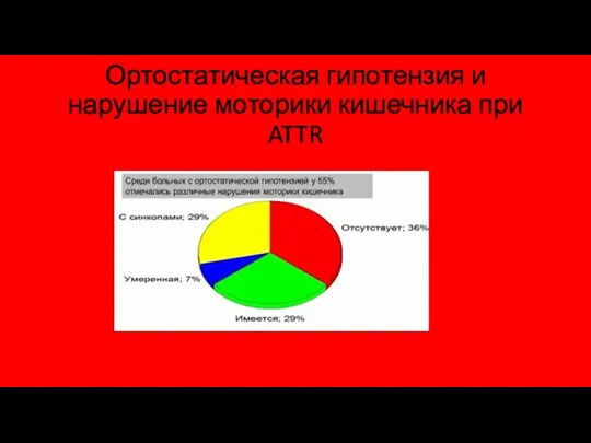 Ортостатическая гипотензия и нарушение моторики кишечника при ATTR