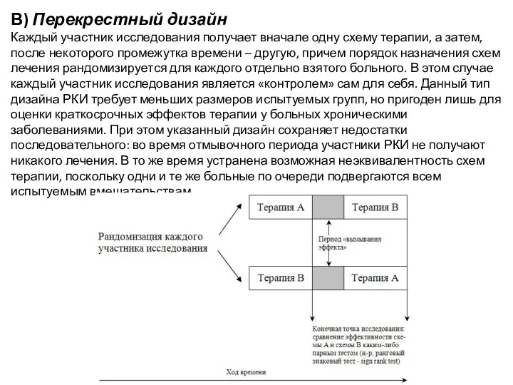 В) Перекрестный дизайн Каждый участник исследования получает вначале одну схему