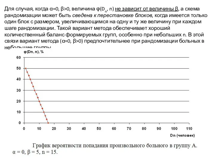 Для случая, когда α=0, β>0, величина φ(Dn, n) не зависит