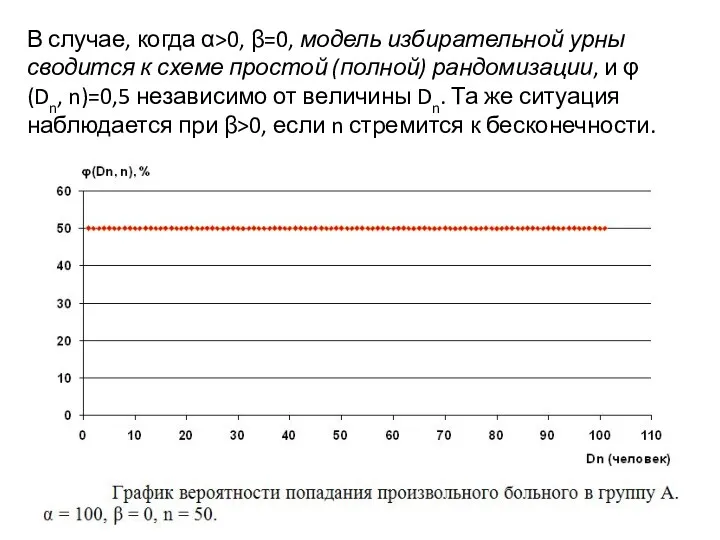 В случае, когда α>0, β=0, модель избирательной урны сводится к