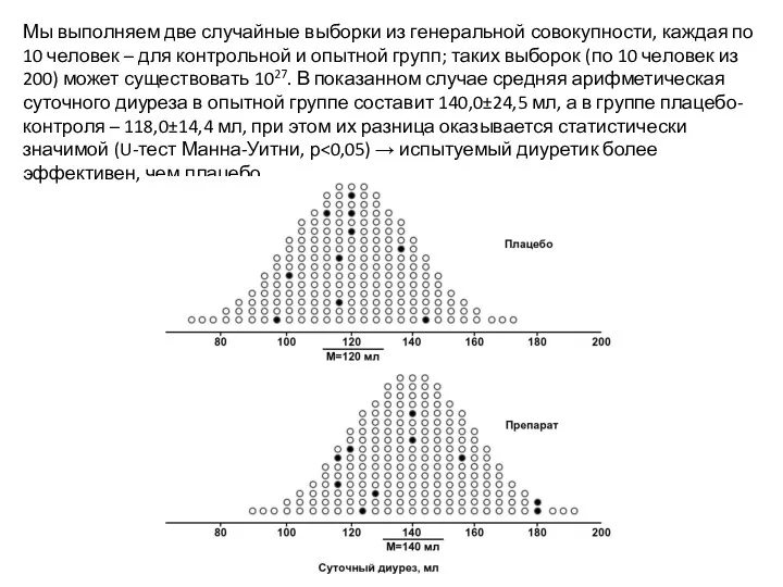 Мы выполняем две случайные выборки из генеральной совокупности, каждая по