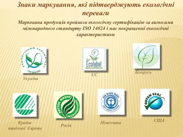 Знаки маркування, які підтверджують екологічні переваги Маркована продукція пройшла екологічну сертифікацію за вимогами