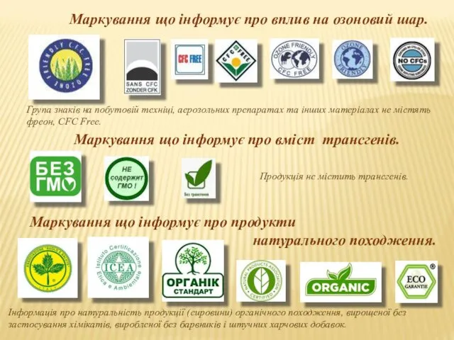 Маркування що інформує про вплив на озоновий шар. Група знаків на побутовій техніці,