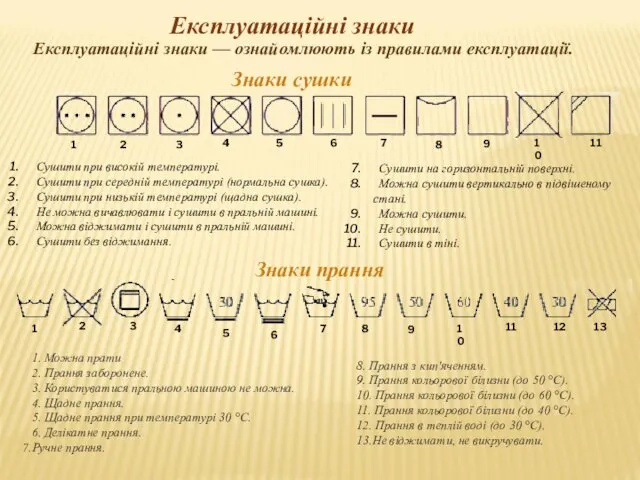 Експлуатаційні знаки — ознайомлюють із правилами експлуатації. Експлуатаційні знаки Знаки сушки Сушити при