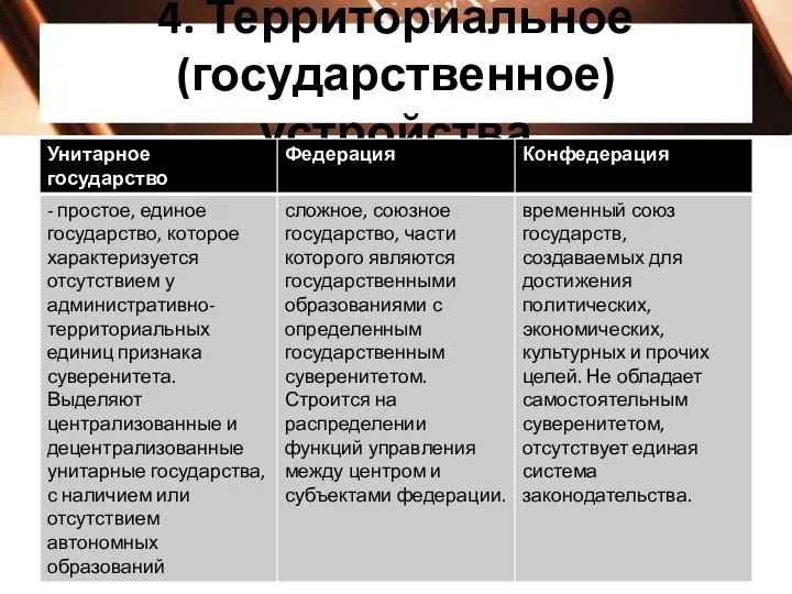 4. Территориальное (государственное) устройства