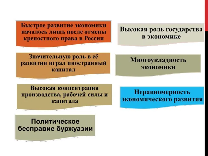 1. Особенности российской экономики.