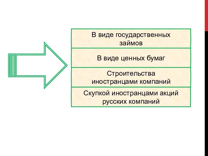 3. Иностранный капитал В виде государственных займов В виде ценных