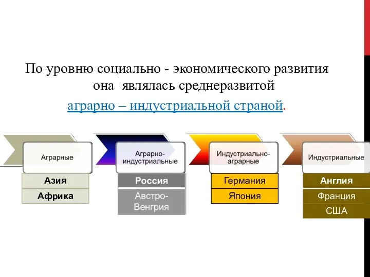 Характеристика экономического развития страны По уровню социально - экономического развития