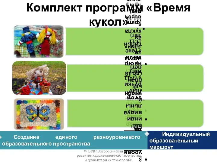 Комплект программ «Время кукол» ФГБУК "Всероссийский центр развития художественного творчества