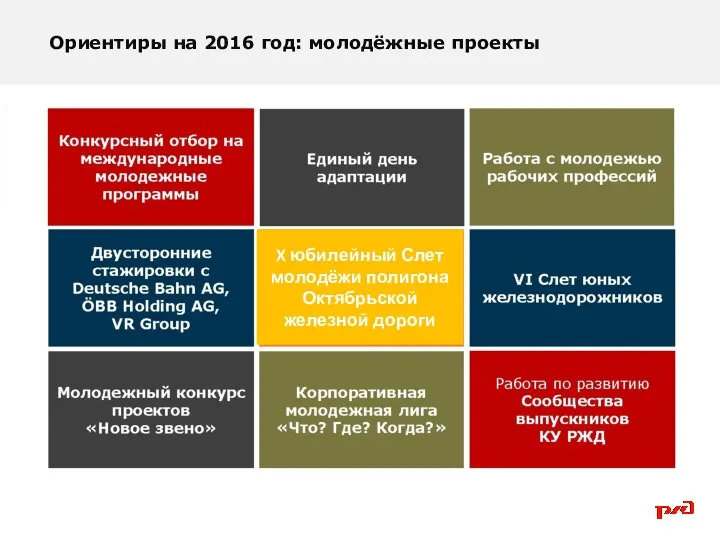 Ориентиры на 2016 год: молодёжные проекты X юбилейный Слет молодёжи полигона Октябрьской железной дороги