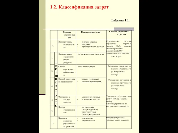 1.2. Классификация затрат Таблица 1.1.