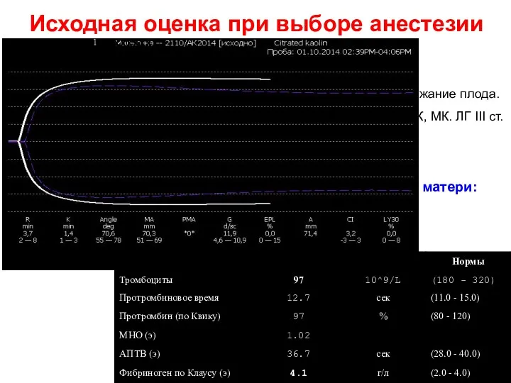 Исходная оценка при выборе анестезии М., 26 лет, 48 кг.