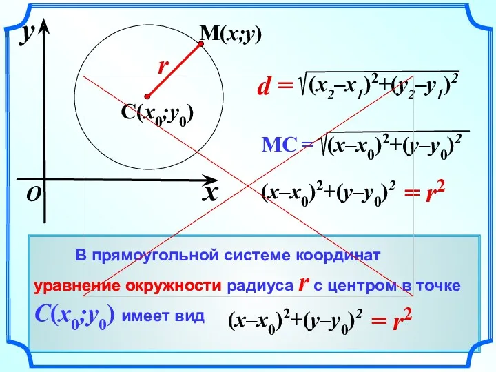 уравнение окружности