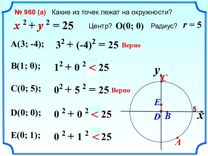 № 960 (a) Какие из точек лежат на окружности? x