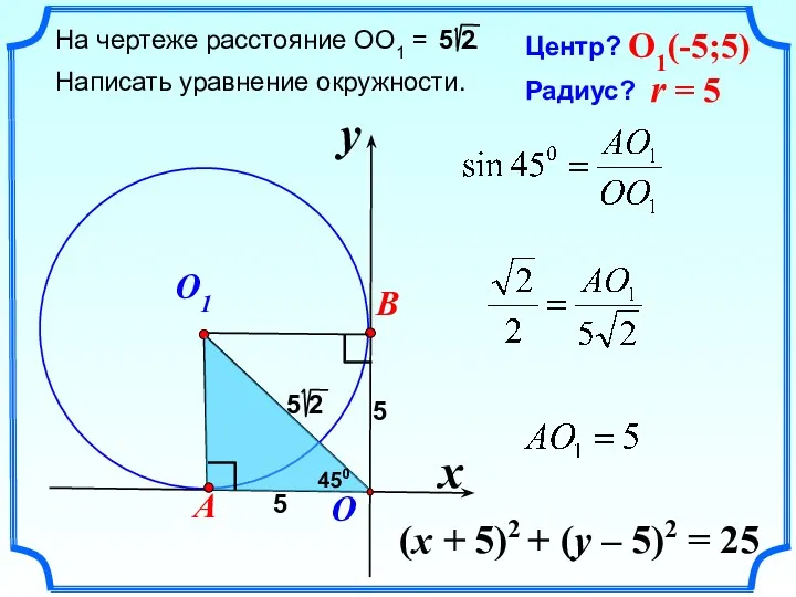 (x + 5)2 + (y – 5)2 = 25 Центр?