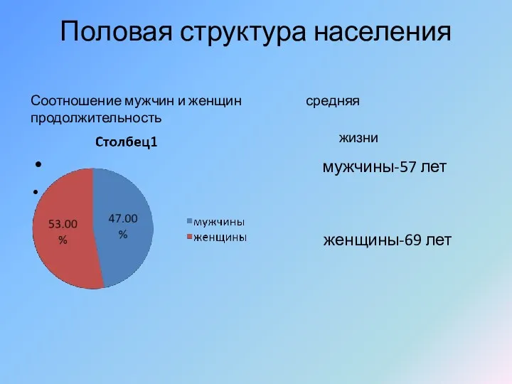 Половая структура населения Соотношение мужчин и женщин средняя продолжительность жизни мужчины-57 лет женщины-69 лет