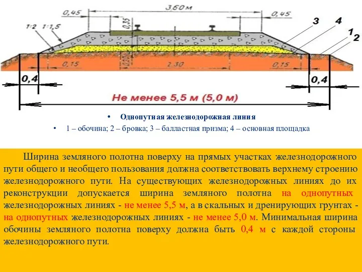 Однопутная железнодорожная линия 1 – обочина; 2 – бровка; 3