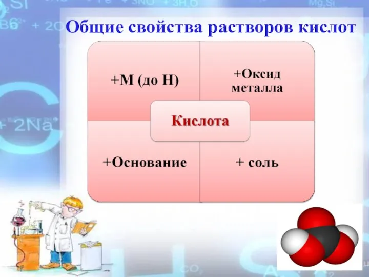 Общие свойства растворов кислот