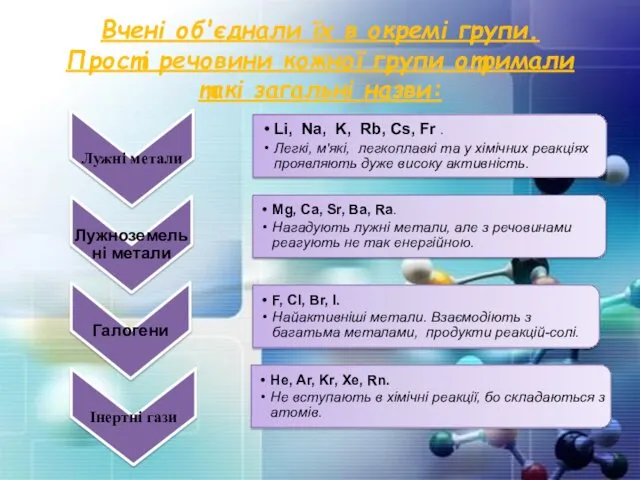 Вчені об'єднали їх в окремі групи. Прості речовини кожної групи отримали такі загальні назви: