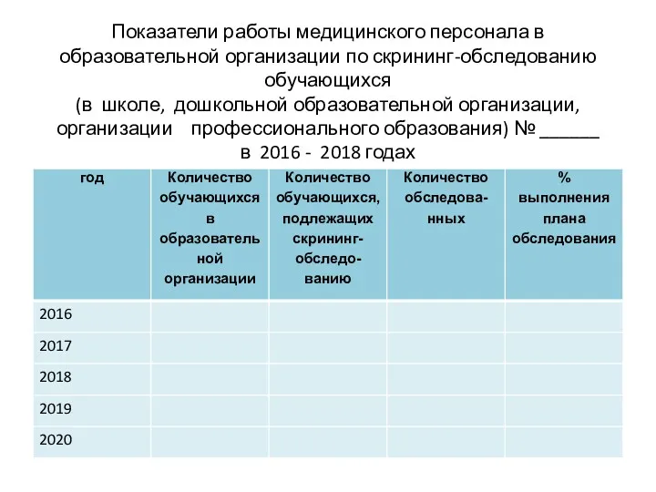 Показатели работы медицинского персонала в образовательной организации по скрининг-обследованию обучающихся