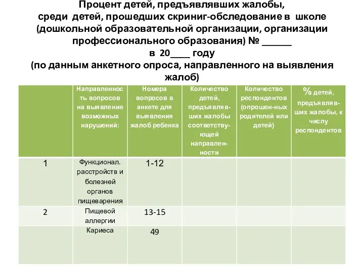 Процент детей, предъявлявших жалобы, среди детей, прошедших скриниг-обследование в школе