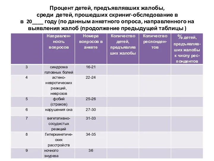 Процент детей, предъявлявших жалобы, среди детей, прошедших скриниг-обследование в в