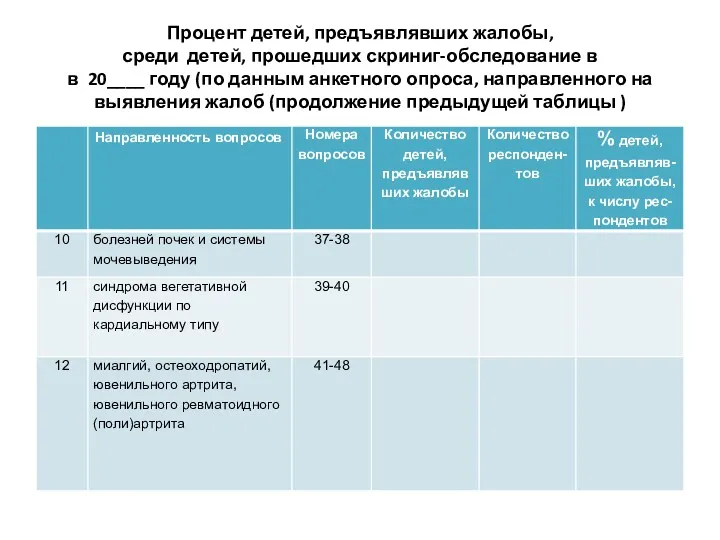 Процент детей, предъявлявших жалобы, среди детей, прошедших скриниг-обследование в в