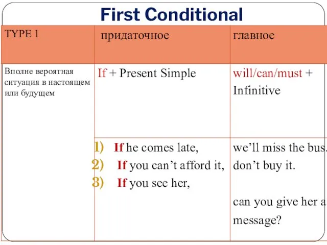 First Conditional